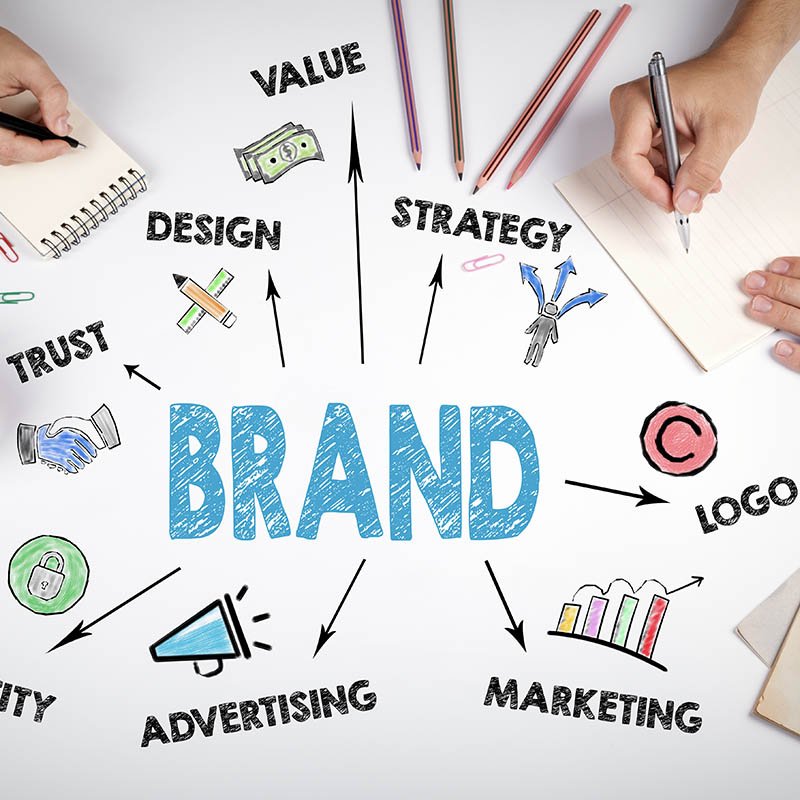 Branding