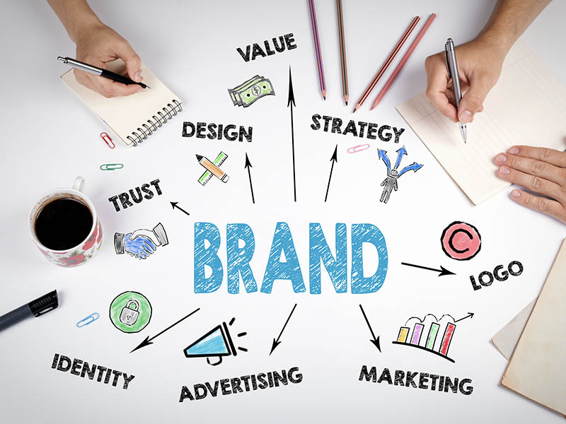 Branding
